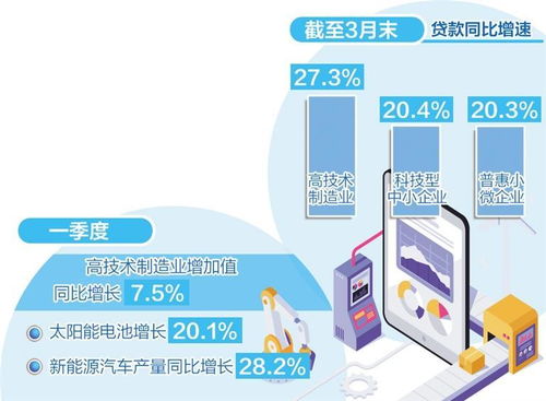 數字賦能，精準滴灌 數字內容制作服務如何提升制造業金融服務質效