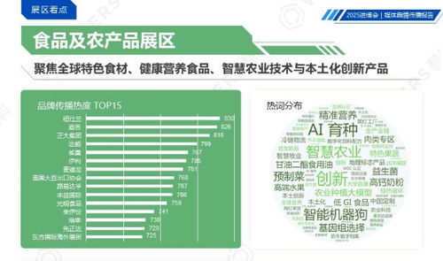 慧科訊業(yè)重磅發(fā)布《2025中國國際進(jìn)口博覽會媒體輿情傳播報(bào)告》 洞見盛會聲量，賦能品牌傳播