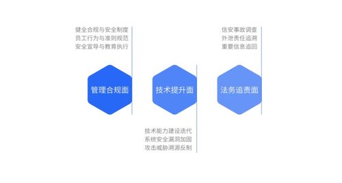 云科安信攜手天同、無訟發(fā)布《企業(yè)數(shù)字風(fēng)險(xiǎn)感知治理服務(wù)白皮書》，共筑數(shù)字安全防線