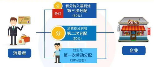 醫(yī)院消費(fèi)新業(yè)態(tài)新模式 遠(yuǎn)程健康管理服務(wù)如何促進(jìn)消費(fèi)增長(zhǎng)